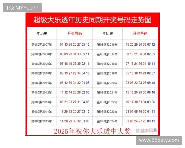 大乐透每期开奖号码查询及历史开奖结果汇总